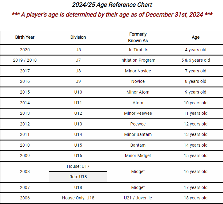 Age Reference Chart